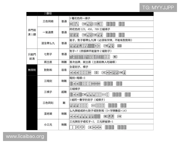 二人麻将单机版详细攻略教程，帮助新手快速掌握玩法技巧，轻松赢取每一局比赛胜利