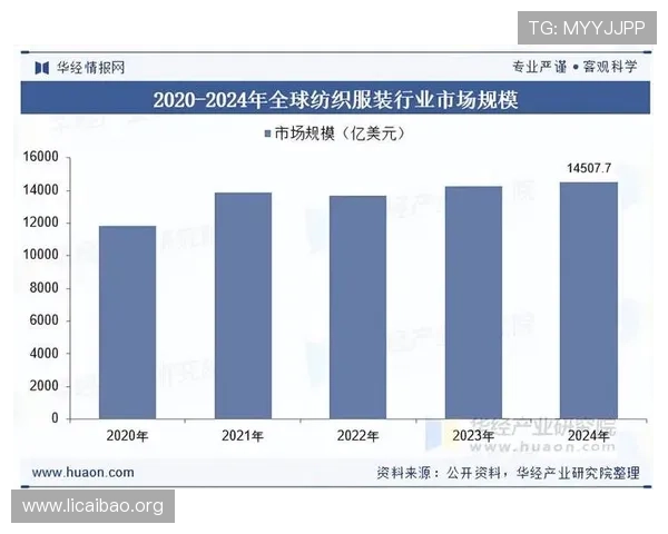 亚洲必赢行业趋势预测,了解未来发展方向与投资机会的详细分析