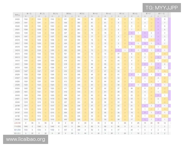 快三中奖概率分析与预测技巧，帮助玩家科学规划投注策略